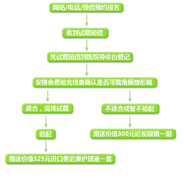 清晰體驗季 全城大派發(fā)