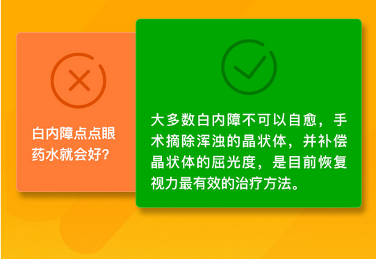 了解白內(nèi)障，這些數(shù)據(jù)需掌握！