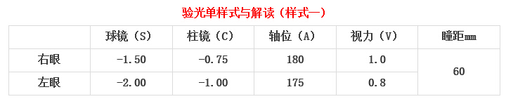 眼科醫(yī)生教你如何一分鐘看懂驗光單！