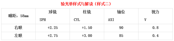 眼科醫(yī)生教你如何一分鐘看懂驗光單！