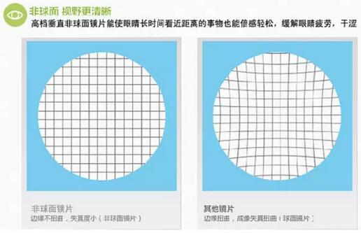 近視超過(guò)600度以上？這7條“錦囊”請(qǐng)收好！